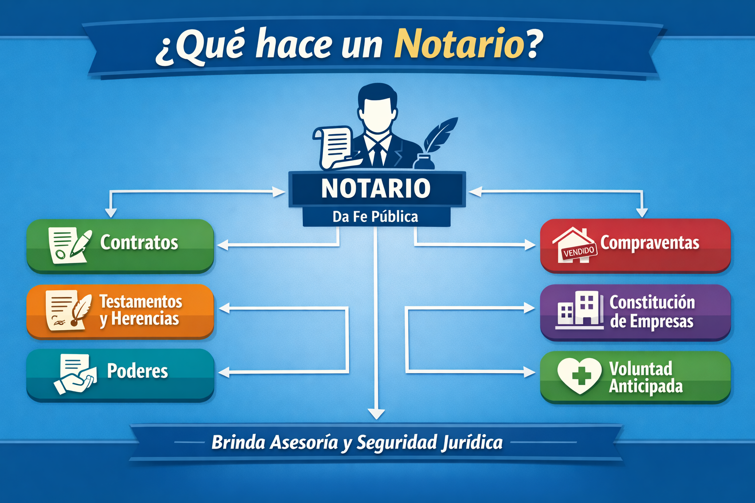 Miguel Ángel Espíndola Bustillos