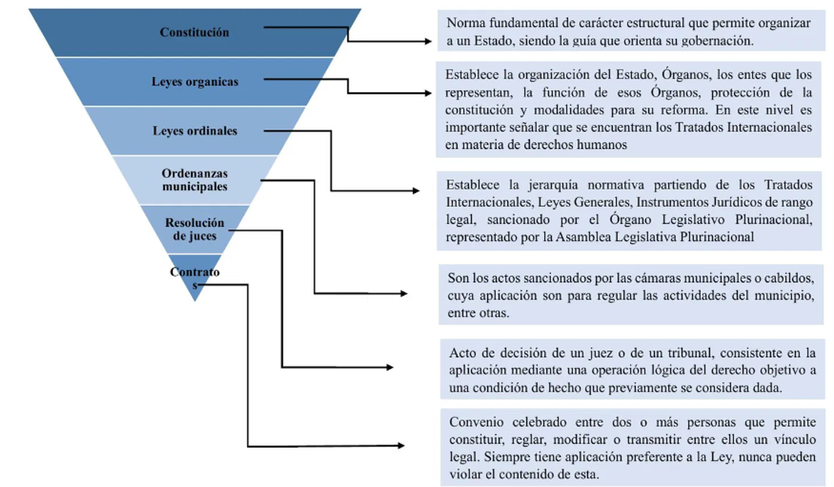 Miguel Ángel Espíndola Bustillos